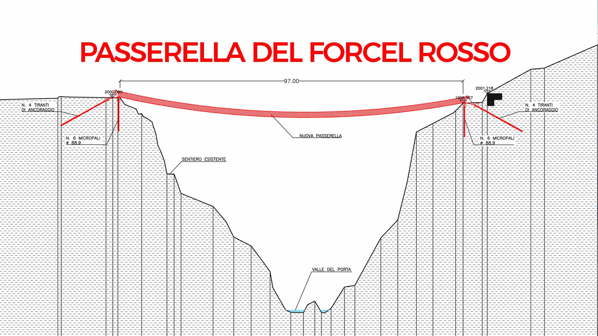 una nuova passerella per il Forcel Rosso