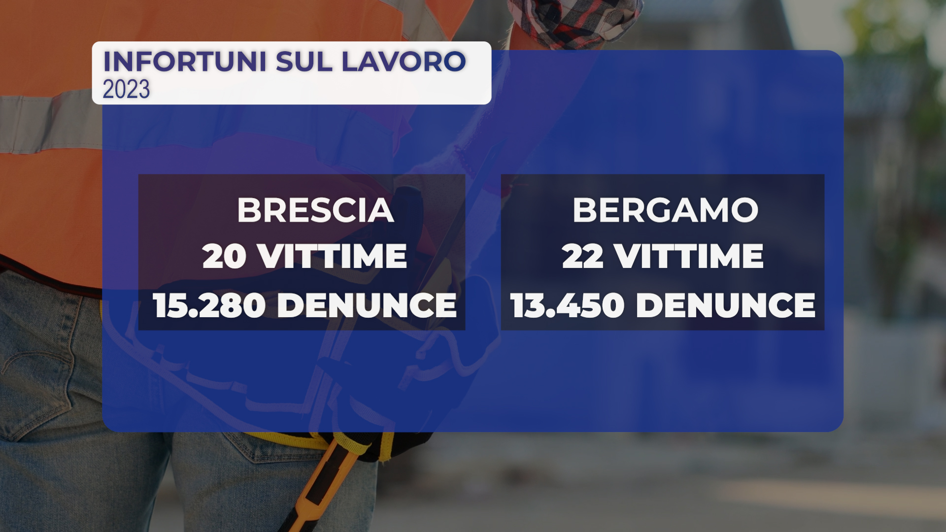 Infortuni sul lavoro: 42 morti nel 2023 tra Brescia e Bergamo