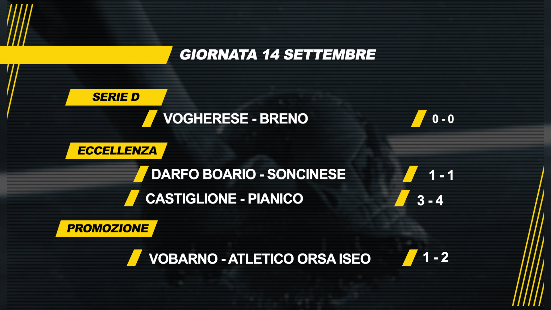 Poker vincente all'esordio per Pianico e Sovere