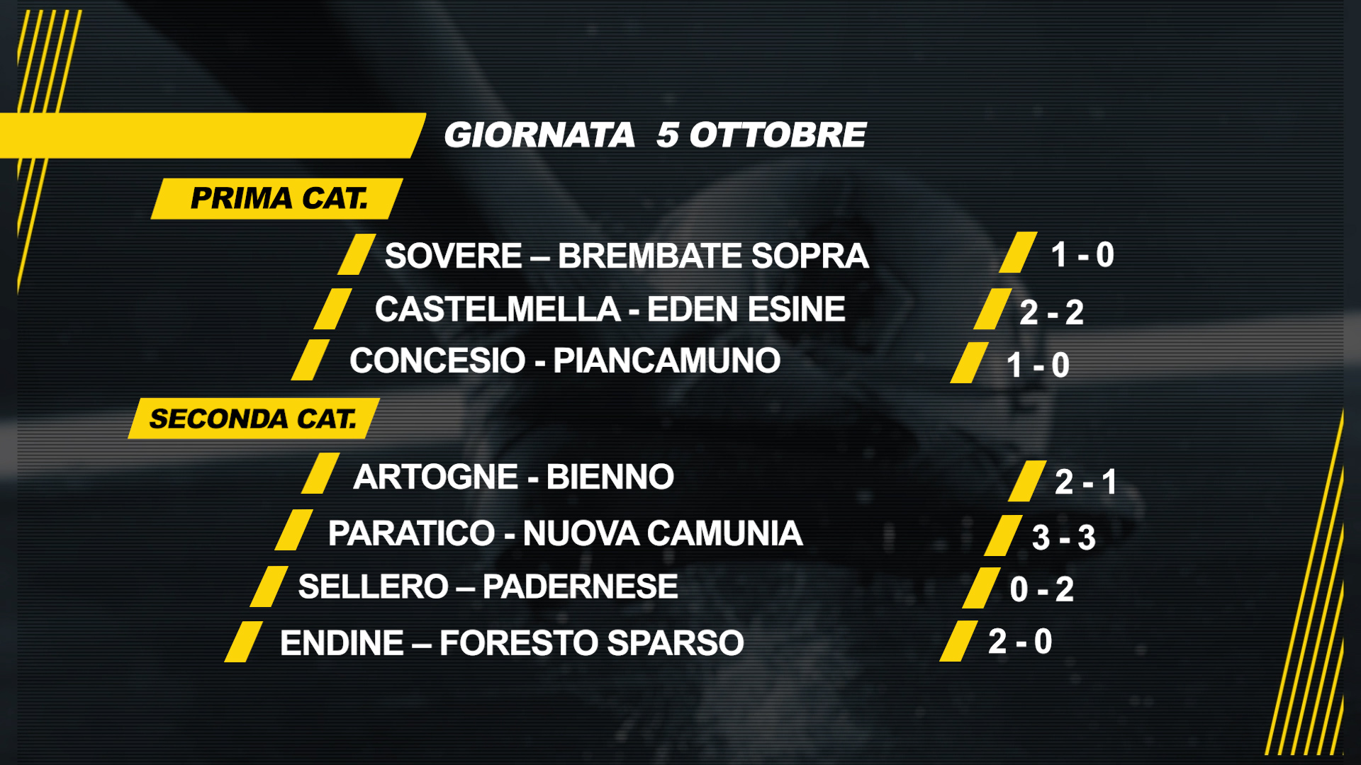 L'Artogne vince il derby; ko Breno, Pianico e Darfo Boario