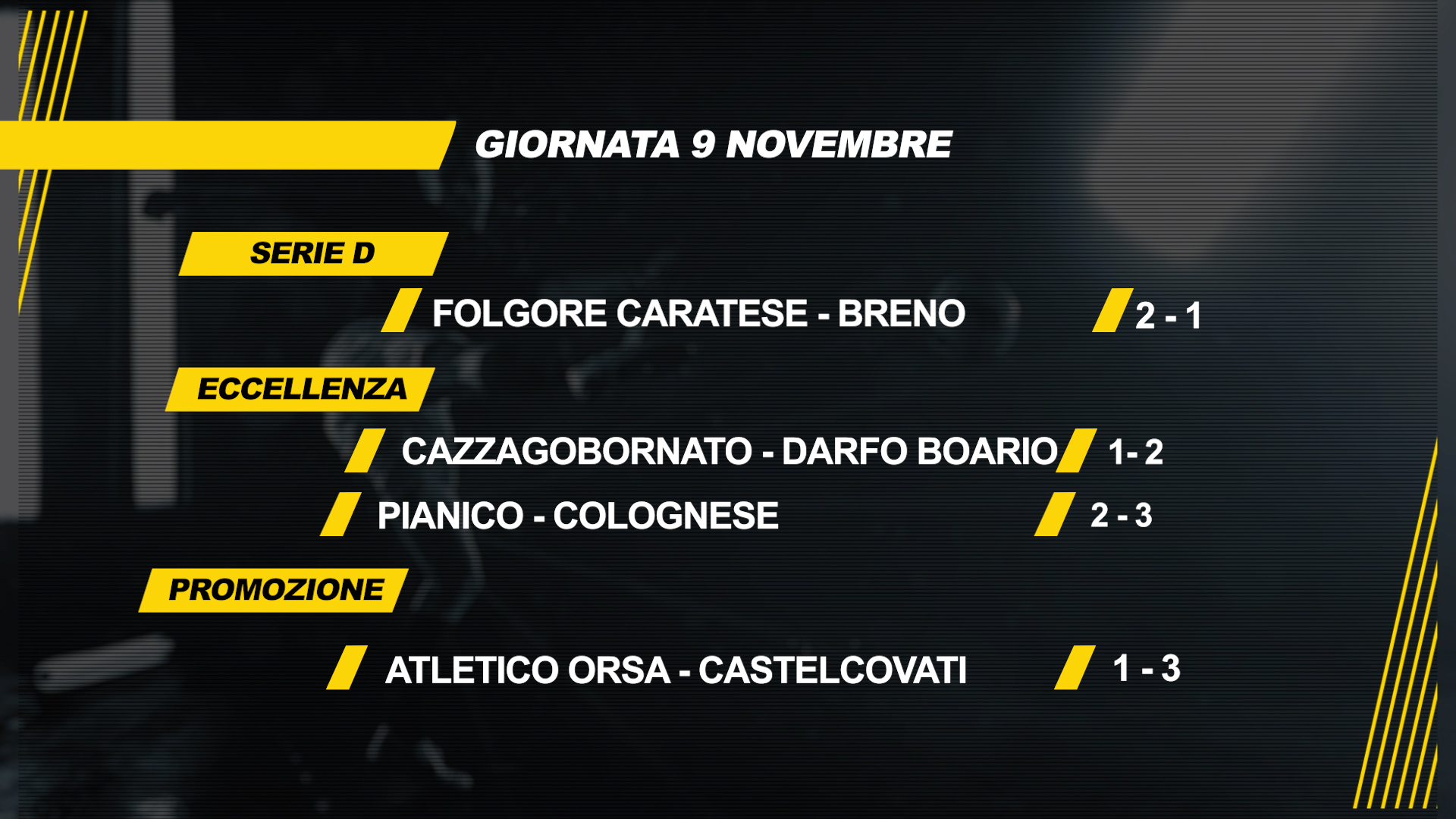 Nona sconfitta di fila per il Pianico che valuta il cambio in panchina