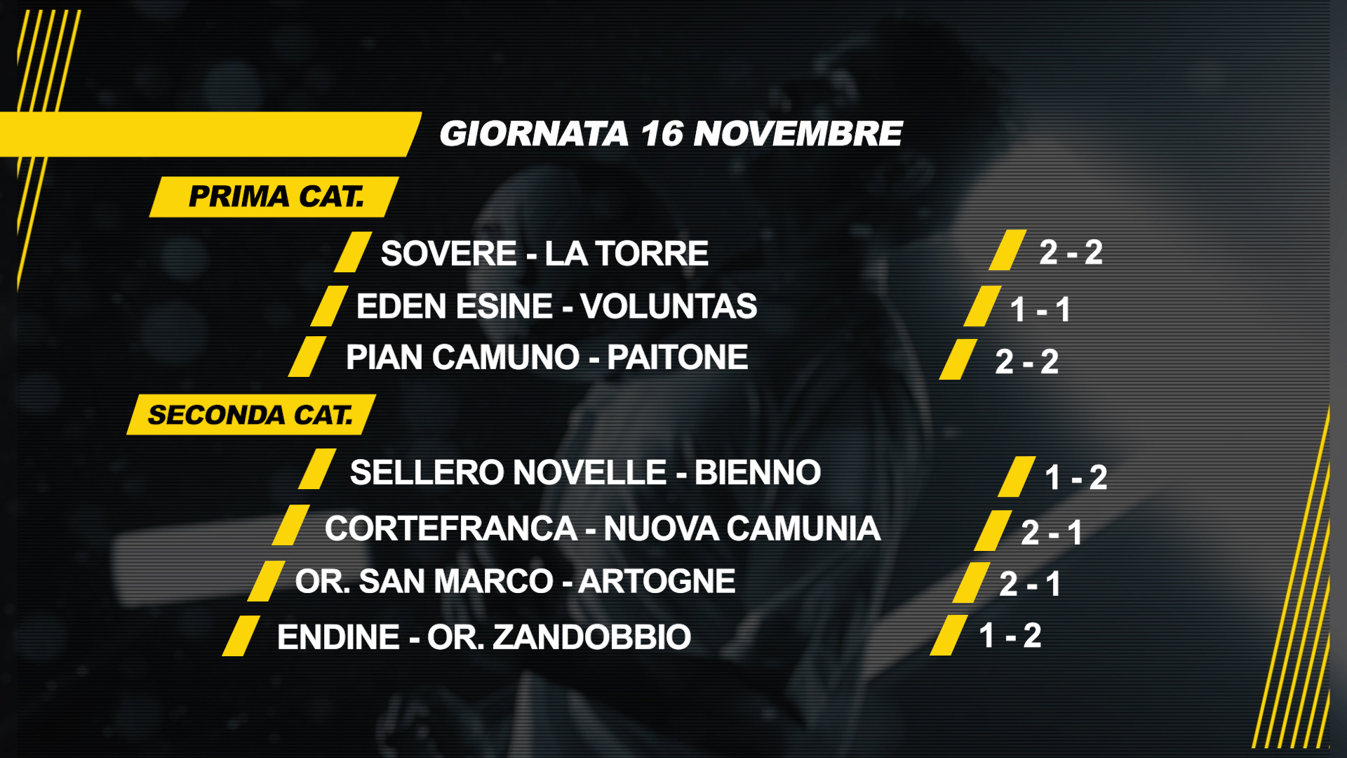 Il Bienno vince il derby, primo ko per Vicardi con il Pianico