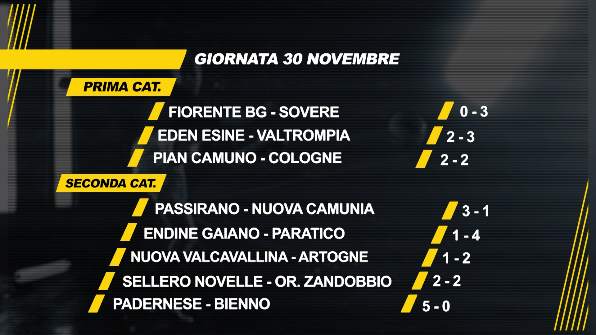 Il Pianico mette fine alla lunga serie di sconfitte