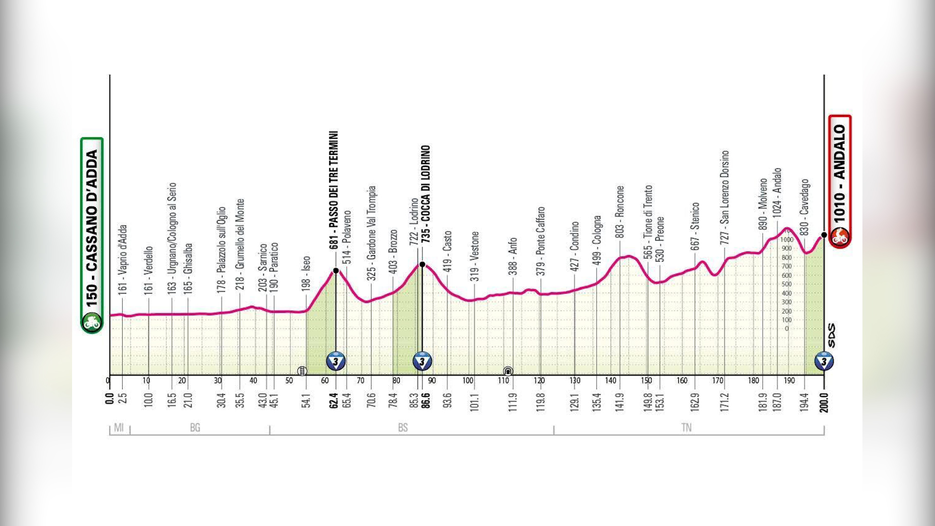 Giro d'Italia, la 17esima tappa tocca il Sebino