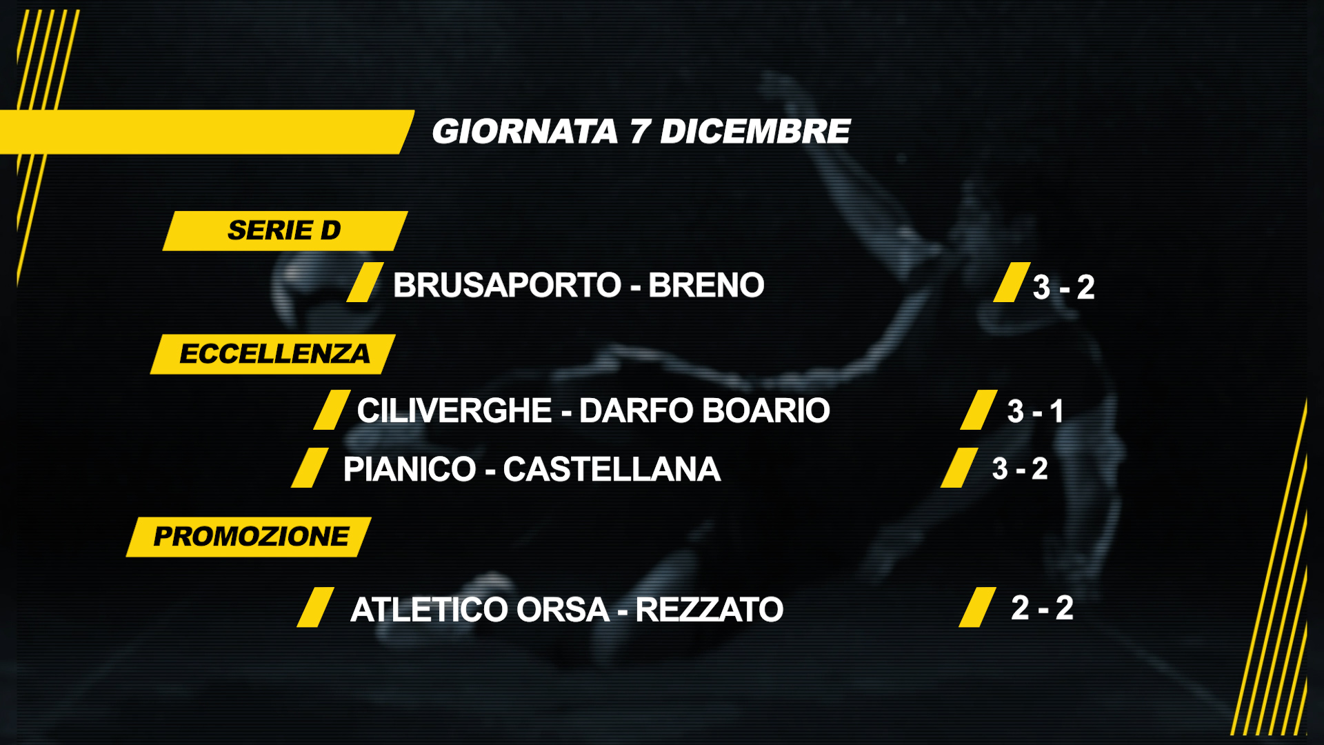 Torna a vincere il Pianico, male Breno e Darfo