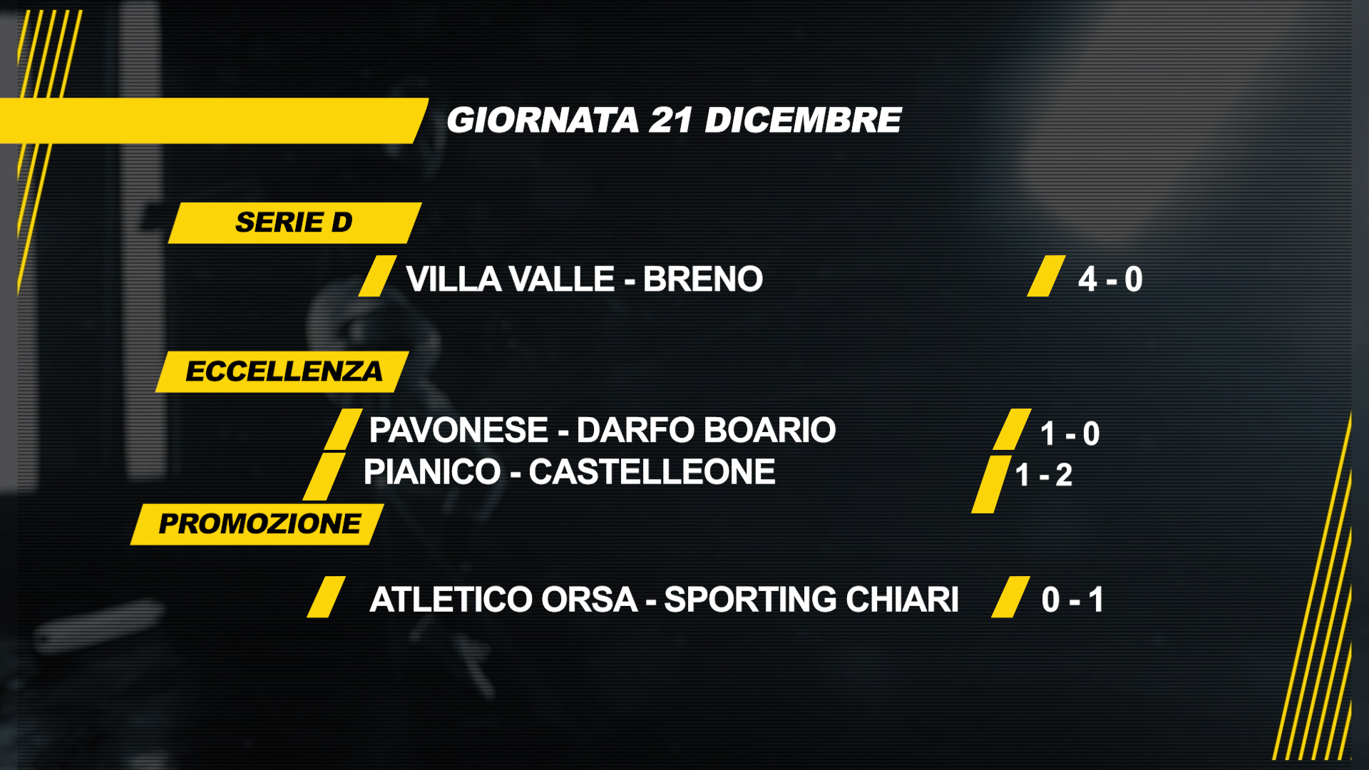 Vincono solo Sovere, Artogne e Endine nell'ultima di andata