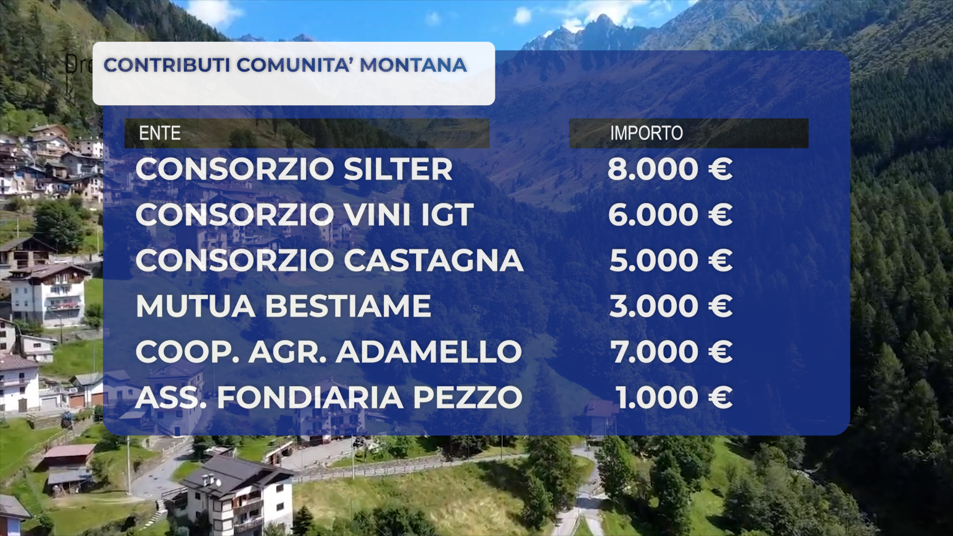 Associazioni e consorzi agricoli, arrivano i contributi della comunità montana
