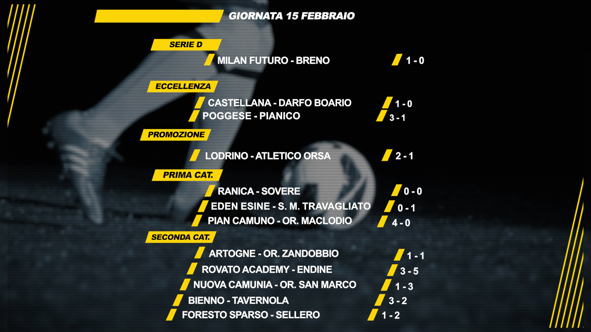 Nella domenica del calcio locale vincono solo Piancamuno, Bienno e Sellero