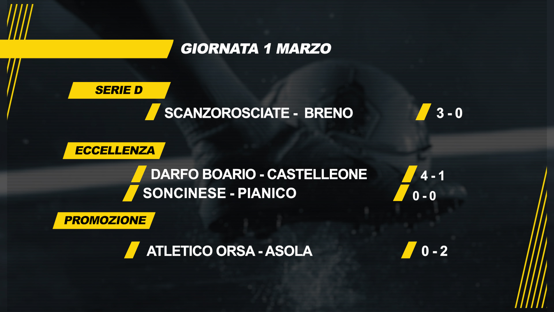 Crisi Breno in serie D, il Sovere vola a +11 in prima categoria