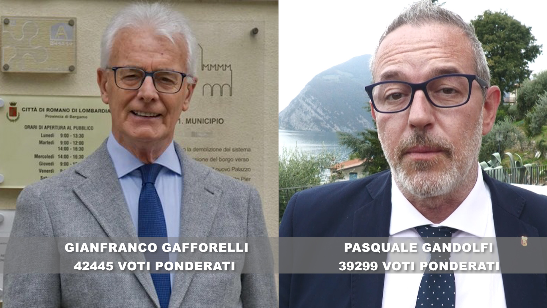 Provincia di Bergamo: Gafforelli nuovo presidente. Affluenza al 72,8%