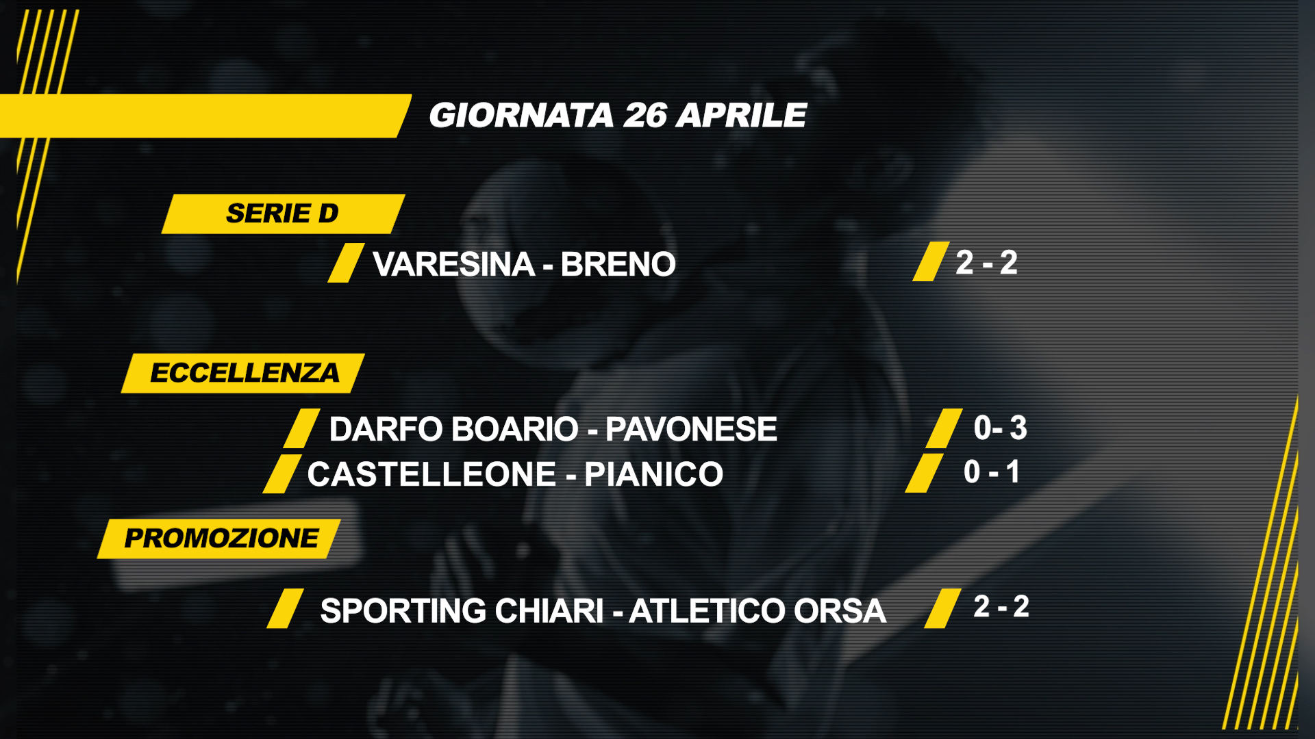 Retrocesse Piancamuno e Sellero, ai play-out  Darfo, Pianico, Orsa e Bienno