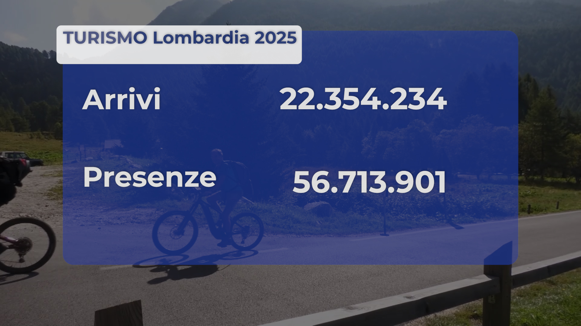 Turismo lombardo: dai dati ufficiali nel 2025 oltre 57 milioni di presenze