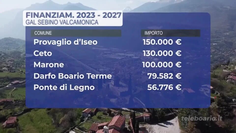 GAL camuno sebino: oltre 1 milione di investimenti sul territorio