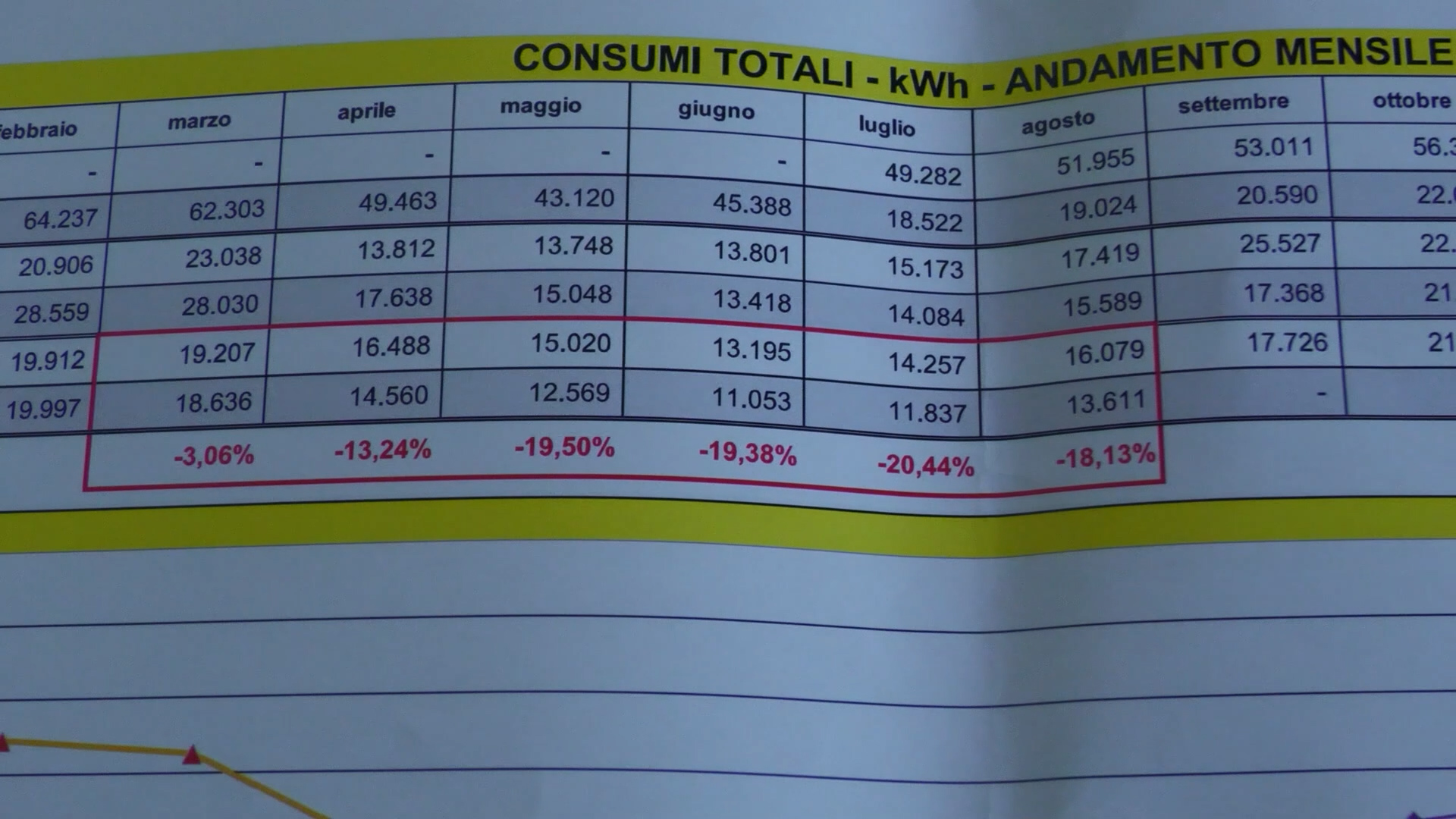 Contro i rincari energetici, ridurre i consumi e migliorare l’efficienza