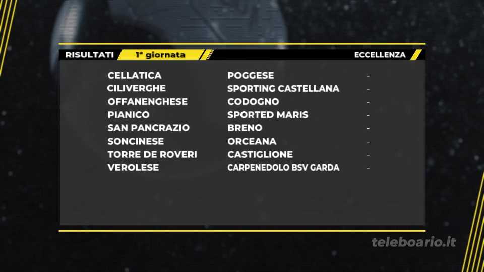 Domenica di campionato nel calcio di casa nostra