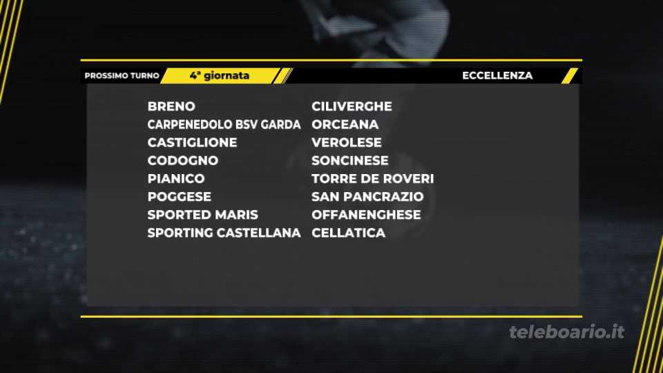 Giornata di turni casalinghi nel calcio di casa nostra